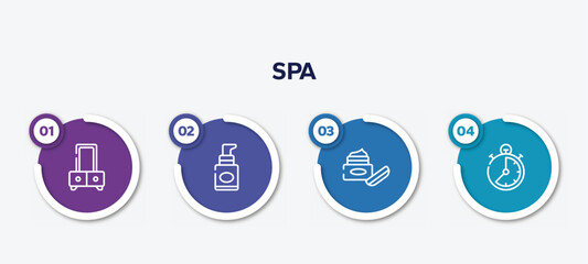 infographic element template with spa outline icons such as dressing table, foundation, skincare, stopclock vector.