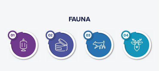 infographic element template with fauna outline icons such as sponge filter, canned food, dog running, deer head vector.