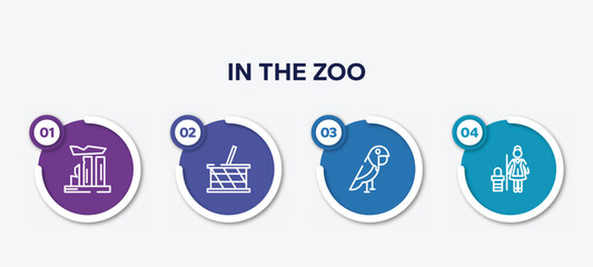 infographic element template with in the zoo outline icons such as relics, picnic basket, parrot, cleaner vector.