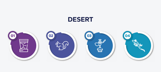 infographic element template with desert outline icons such as sun cream, chipmunk, hookah, lizard vector.