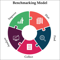 Benchmarking model with icons in an infographic template