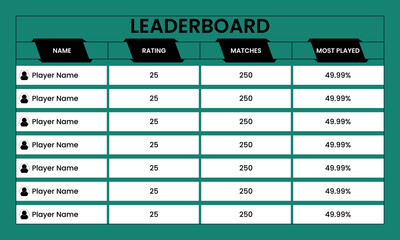 Game Leaderboard, game leaderboard design, leaderboard template Design, vector, 
