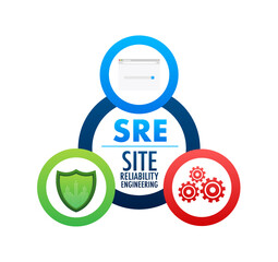 SRE - Site Reliability Engineering acronym. Vector stock illustration. - obrazy, fototapety, plakaty