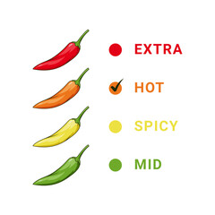 Spicy level hot chili red pepper. Vector image.