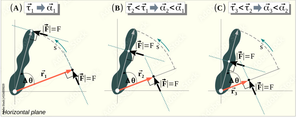 Poster newton’s second law for rotation: the net torque on the rigid body is equal to the moment of inertia