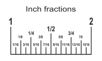 Inch divided into 16 fractions. Part of typical inch ruler scale with lines and numbers isolated on white background. Vector graphic illustration.