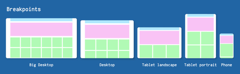 Website breakpoint prototypes vector illustration. Desktop, tablet and phone.
