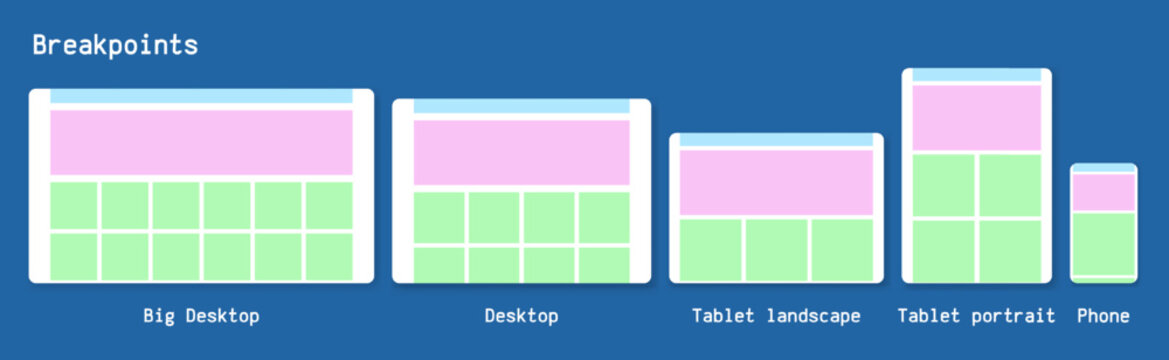 Website breakpoint prototypes vector illustration. Desktop, tablet and phone.