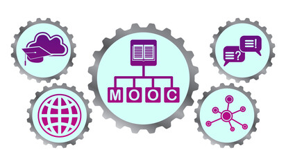 Concept of mooc