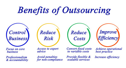  Four Benefits of Outsourcing. - obrazy, fototapety, plakaty