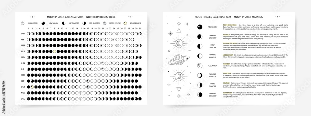Wall mural one page 2024 year moon calendar and moon phases meaning. modern minimal lunar calendar 2024 print p
