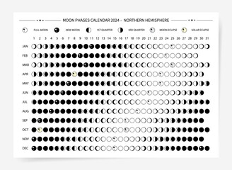 One page 2024 year moon calendar. Modern Minimal moon calendar 2024 poster template design. Lunar phases schedule and cycles. Vector illustration background. Black and white simple and clean design.	