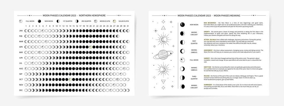 One page 2023 year moon calendar and moon phases meaning. Modern minimal lunar calendar 2023 print poster set for astronomy science and astrology practice. Moon calendar 2023 with moon cycle guide.	