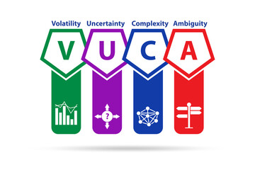 VUCA concept - volatility,uncertainty, complexity, ambiguity
