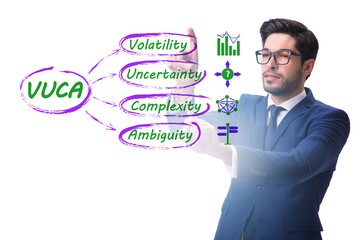 VUCA concept - volatility,uncertainty, complexity, ambiguity