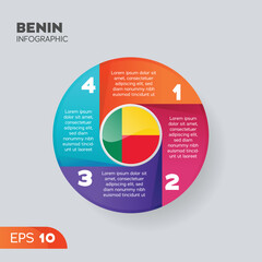 Benin Infographic Element