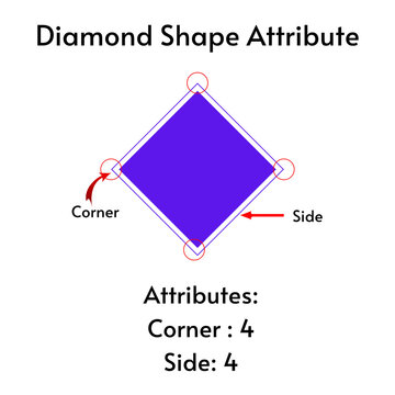 Two Dimensional Diamond Shape Attributes