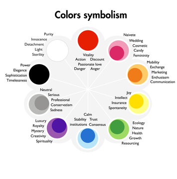 Symbolism of the main colors 