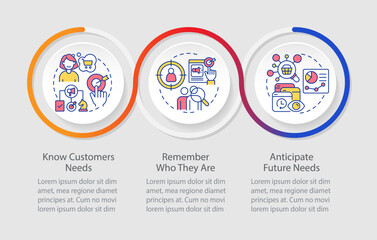 Target audience needs research loop infographic template. Personalized marketing. Data visualization with 3 steps. Timeline info chart. Workflow layout with line icons. Myriad Pro-Regular font used