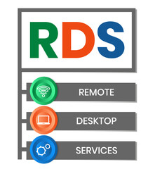 RDS - Remote Desktop Services acronym, business concept background. Vector illustration for website banner, marketing materials, business presentation, online advertising.