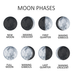 Moon phases on white background. Galaxy Hand drawn isolated watercolor illustration of cycle from new to full moon.