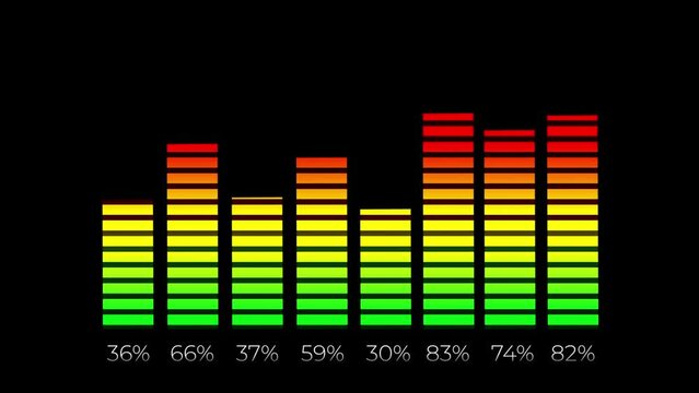 Music equalizer animation graph bar with  changing percentage numbers on the bottom. Colors from green, yellow to red. 4K