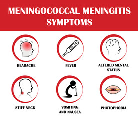 Meningococcal meningitis symptoms, vector pictograms