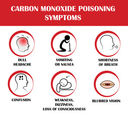 Carbon Monoxide poisoning symptoms, vector pictograms