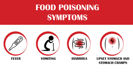 Food poisoning symptoms, vector pictograms