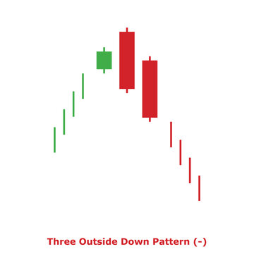Three Outside Down Pattern (-) Green & Red - Square