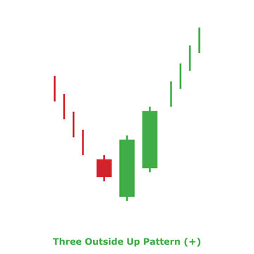 Three Outside Up Pattern (+) Green & Red - Square