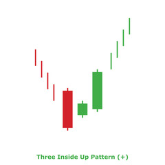 Three Inside Up Pattern (+) Green & Red - Square