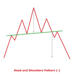 Head and Shoulders Pattern (-) Green & Red