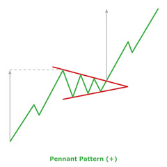 Pennant Pattern (+) Green & Red