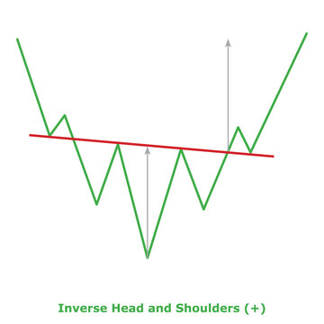 Inverse Head and Shoulders (+) Green & Red