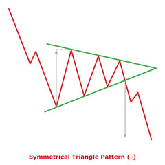 Symmetrical Triangle Pattern (-) Green & Red