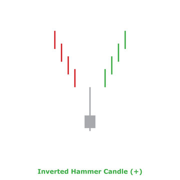 Inverted Hammer Candle (+) Green & Red - Square