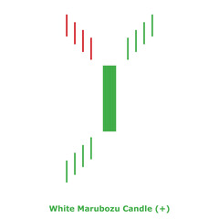 White Marubozu Candle (+) Green & Red - Square