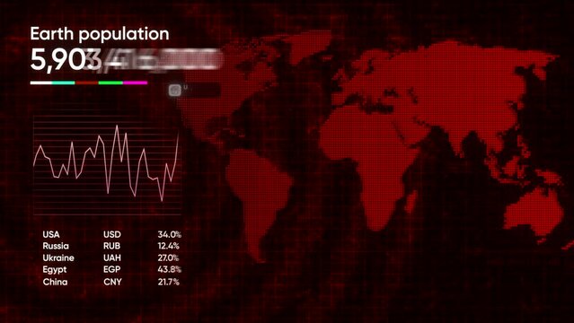 Graph with map and earth population. Motion. Animated graph with technological hologram of map and digital data. Population of earth on technological graph