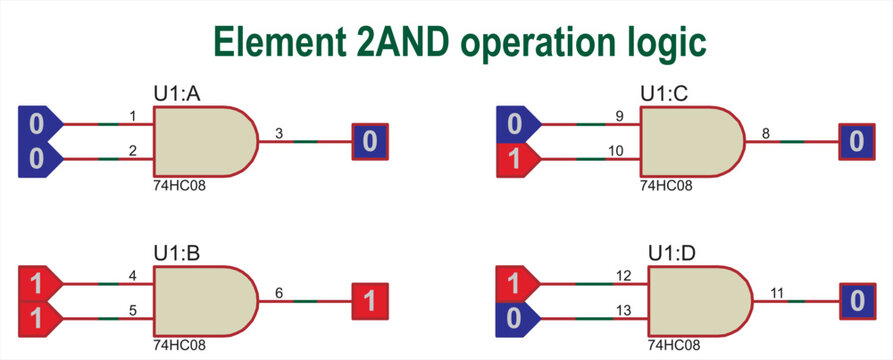 Vector diagram of the operation of the logical element 2AND. Element 2AND operation logic. Digital logic gates.