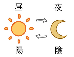 太陽と月、昼と夜のサイクル、アイコン、陰陽