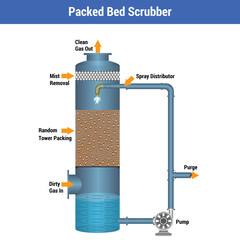 Vector Illustration for Packed Bed Scrubber