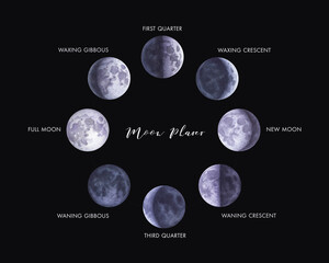 Watercolor moon phases with titles isolated on black background.