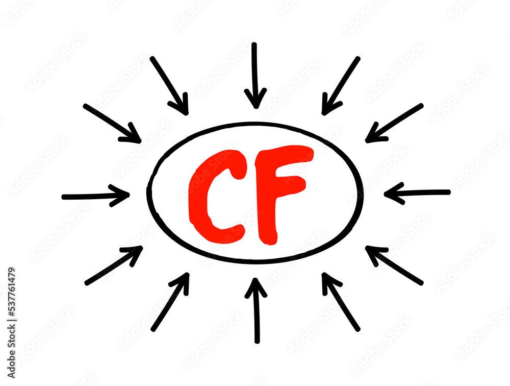 Poster cf - compact flash is a flash memory mass storage device used mainly in portable electronic devices,