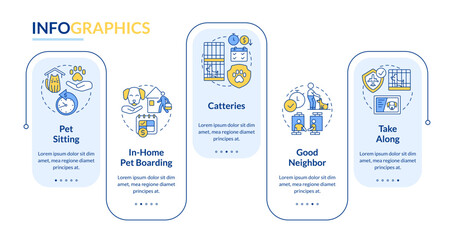 Pets traveling tips rectangle infographic template. Animals care. Data visualization with 5 steps. Editable timeline info chart. Workflow layout with line icons. Lato Bold, Regular fonts used © bsd studio