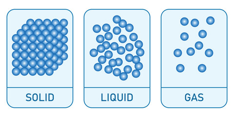 states of matter solids liquids and gases. Vector illustration isolated on white background. - obrazy, fototapety, plakaty