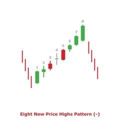 Eight New Price Highs Pattern (-) Green & Red - Square