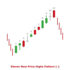 Eleven New Price Highs Pattern (-) Green & Red - Square