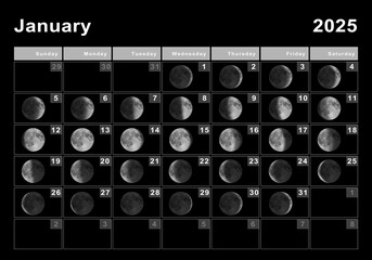 January 2025 Lunar calendar, Moon cycles