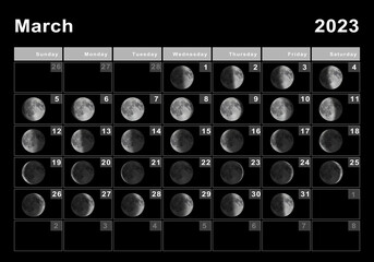 March 2023 Lunar calendar, Moon cycles